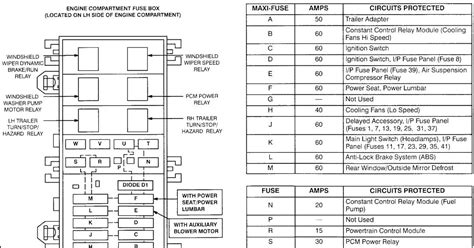 2005 Ford Windstar Fuse Diagram